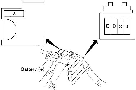 Cutia de siguranțe din compartiment motor 2 - 3