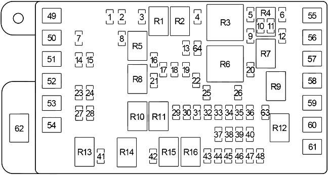 Schema cutiei de siguranțe în compartiment motor