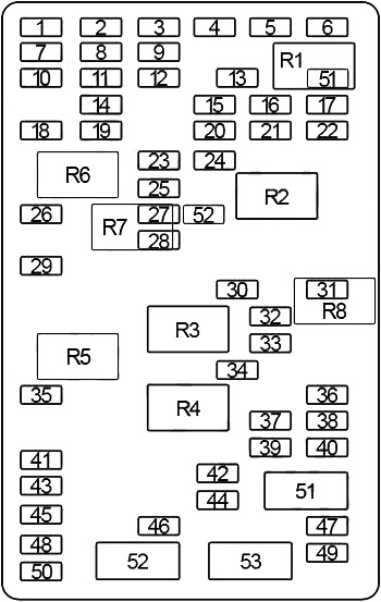 Schema cutiei de siguranțe din habitaclu