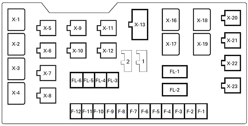 Schema cutiei de siguranțe în compartiment motor