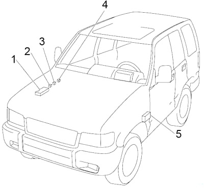 Schema cutiei de siguranțe și relee – Isuzu Trooper
