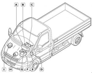 Poziție – siguranțe iveco daily