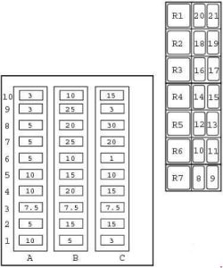 Schema blocului de siguranțe