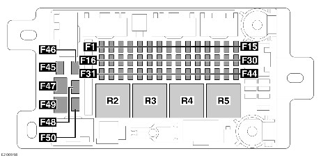 SCHEMA SIGURANȚELOR DIN PORTBAGAJ