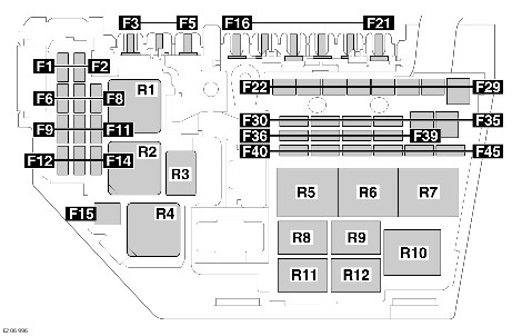SCHEMA SIGURANȚELOR ÎN COMPARTIMENT MOTOR