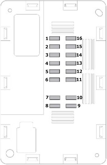 Schema cutiei de siguranțe din portbagaj