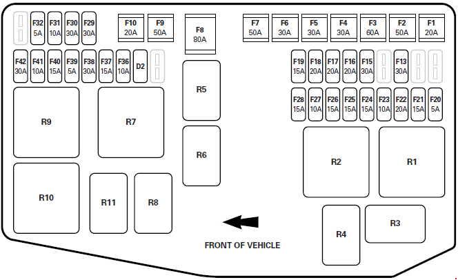 Cutia de siguranțe în compartiment motor