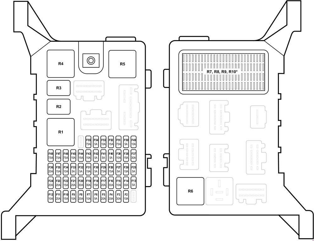 Cutia de siguranțe în compartimentul pasagerilor