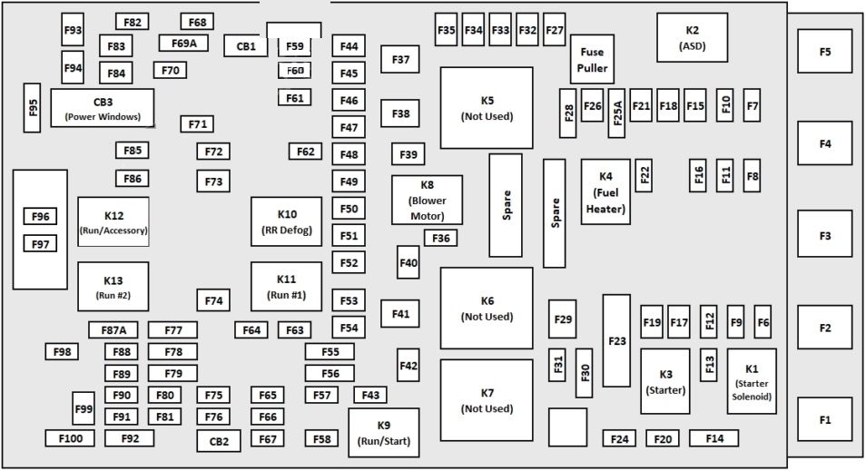 Jeep Cherokee KL (2014-2019) – schema cutiei de siguranțe - 2