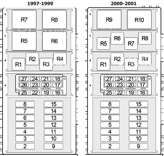 Schema cutia de siguranțe Jeep Cherokee 1997-2001 - 3