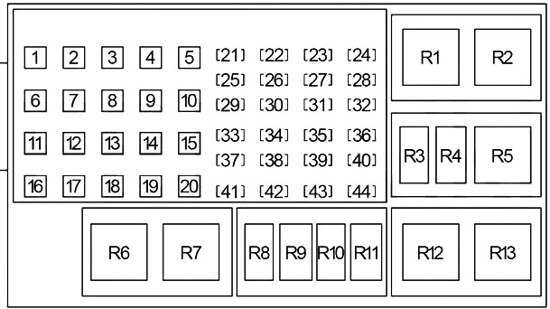 Cutia de siguranțe din compartiment motor nr. 2 - 2
