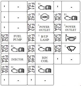 Bloc PCB (tablou siguranțe în compartiment motor)