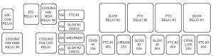 Bloc siguranțe compartiment motor (Diesel)