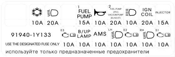 Panoul principal al cutiei de siguranțe în compartiment motor - 2
