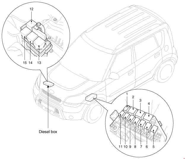 Cutia de siguranțe în compartiment motor