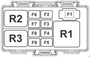 Cutia EMS (cutia de siguranțe din compartiment motor)
