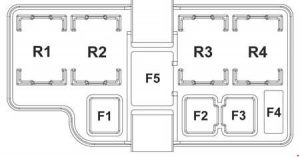 Panoul cutiei de siguranțe în compartiment motor (doar motor Diesel) - 2