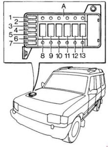 Cutia de siguranțe în compartiment motor