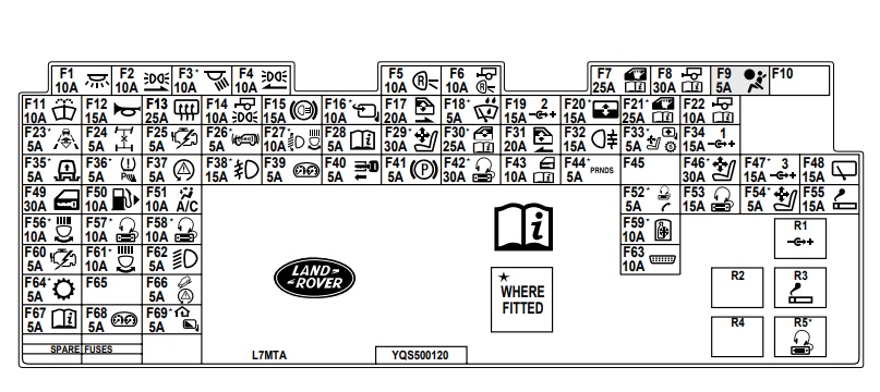 Land Rover Discovery 3 LR3 (L319) (2004-2009) – schema cutiei de siguranțe