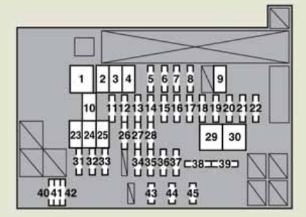 Schema cutiei de siguranțe în compartiment motor - 2