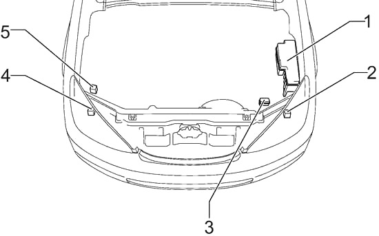 Compartiment motor