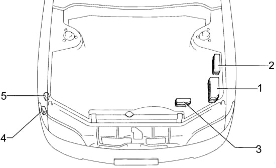 Compartiment motor