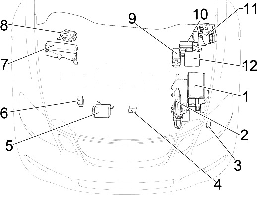 Compartiment motor - 2
