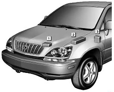 Lexus RX 300 (XU10) (1999-2003) – cutia de siguranțe