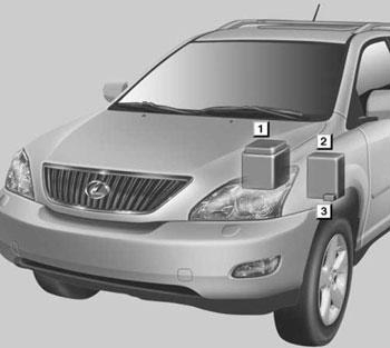Lexus RX 330 (XU30) (2004-2006) – cutia de siguranțe