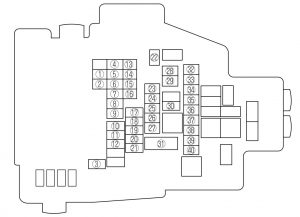 Bloc siguranțe (compartiment motor)