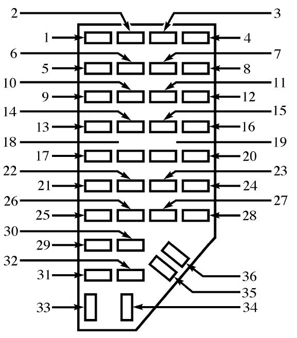 Panoul interior al siguranțelor