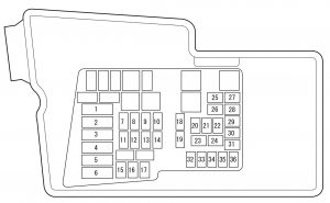 Bloc siguranțe (compartiment motor)