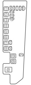 Bloc siguranțe (compartiment motor)