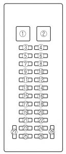 Bloc siguranțe (partea șoferului)