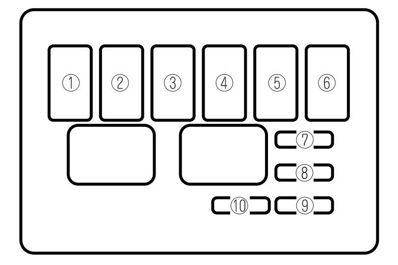 Bloc siguranțe (compartiment motor)