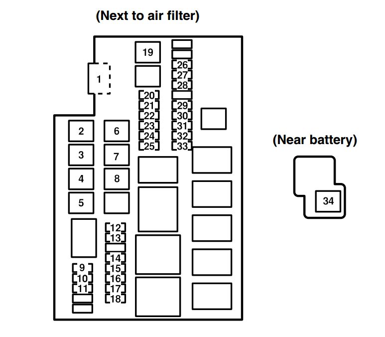 Compartiment motor