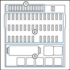 Schema siguranțelor pe suportul principal al siguranțelor