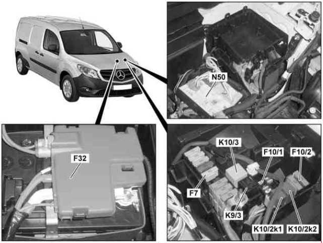 Cutia de siguranțe în compartiment motor