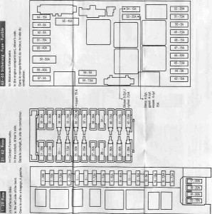 Descrierea siguranțelor - 2