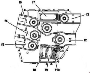 Cutia de siguranțe preliminară a compartimentului motor (din anul 2009)