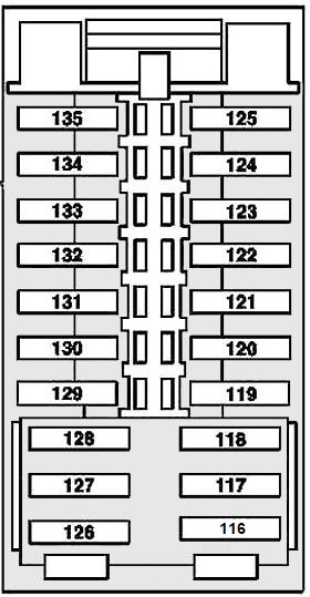 Mercedes-Benz Classe C 2008-2014 – schema cutiei de siguranțe