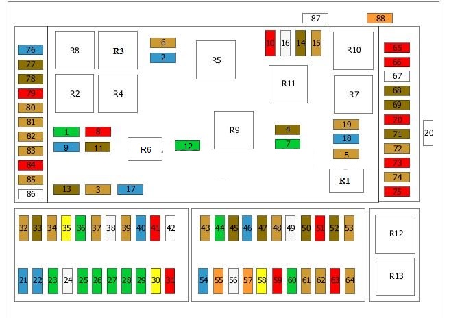 Cutia de siguranțe în compartiment motor - 2