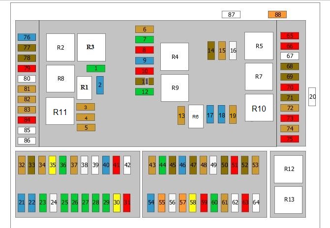 Cutia de siguranțe în compartiment motor