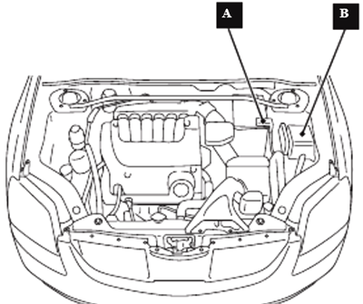Cutii de siguranțe în compartiment motor