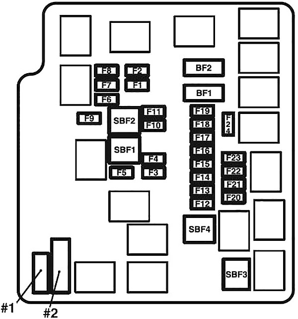 Schema cutiei de siguranțe în compartiment motor - 2