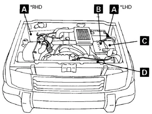 Schema cutiei de siguranțe în compartiment motor
