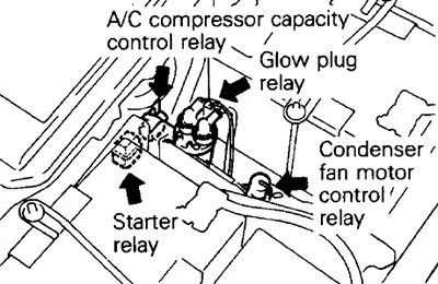 Schema cutiei de siguranțe în compartiment motor - 5