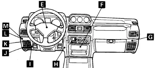 Schema siguranțelor și releelor – Mitsubishi Pajero, Montero, Shogun