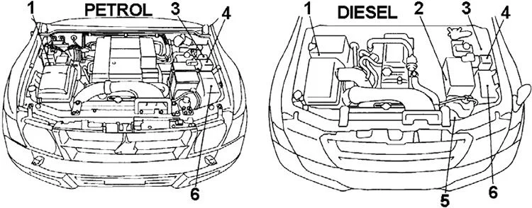Cutia de siguranțe în compartiment motor