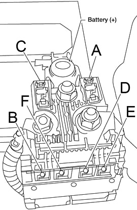 Cutia de relee din compartiment motor - 2